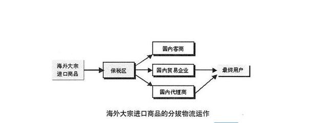 3.15過后，我們該如何正確海淘？ 國內貿易代理的角色與策略